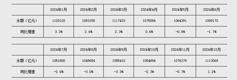 央行发布2月金融数据:M2显著增长;社会融资规模稳健扩张。 股票财经