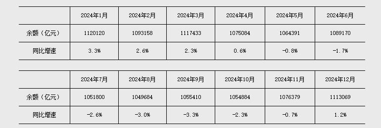 央行发布2月金融数据:M2显著增长;社会融资规模稳健扩张。 股票财经