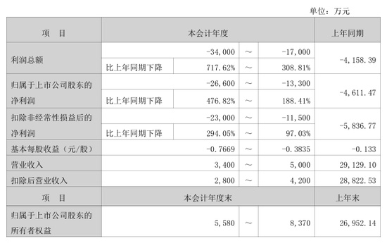 奥维通信股票终止上市决定已下达；证监会同时启动立案调查。 股票财经