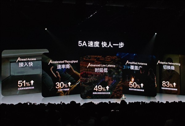 麒麟芯片全覆盖宣告华为手机强势回归;5A网络体验带来日常使用显著优化;国产供应链成熟助力产业跨越。 IT技术