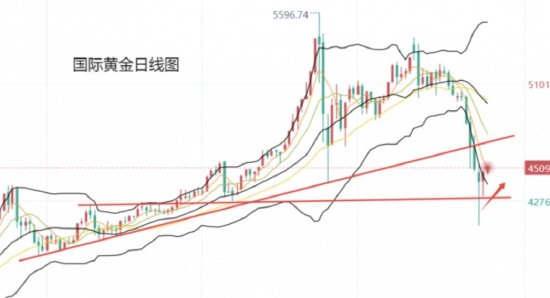 迷雾中的数字博弈：黄金在动荡局势下的反思与抉择