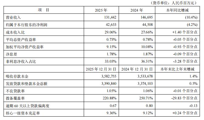 焦虑与突围:重温平安银行的至暗时刻与转型密码 股票财经