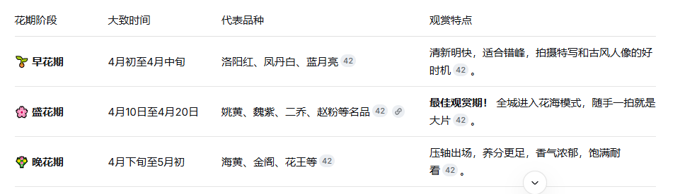 四月春季趋势:洛阳牡丹赏花季的避坑与深度游策略 文化旅游
