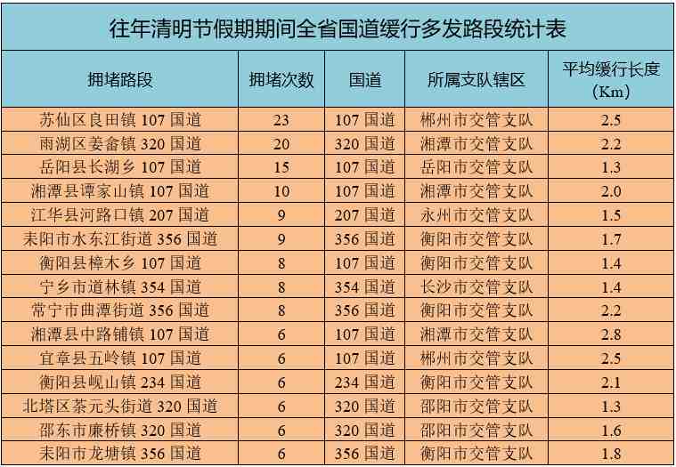  自驾车主·清明假期无忧出行避堵方案 新闻