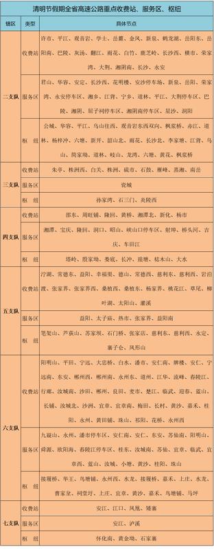  自驾车主·清明假期无忧出行避堵方案 新闻