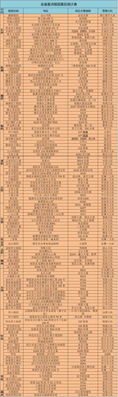  自驾车主·清明假期无忧出行避堵方案 新闻