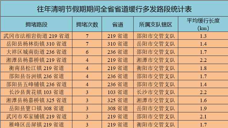  自驾车主·清明假期无忧出行避堵方案 新闻