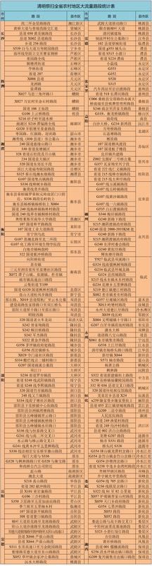  自驾车主·清明假期无忧出行避堵方案 新闻