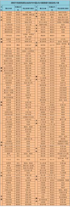  自驾车主·清明假期无忧出行避堵方案 新闻