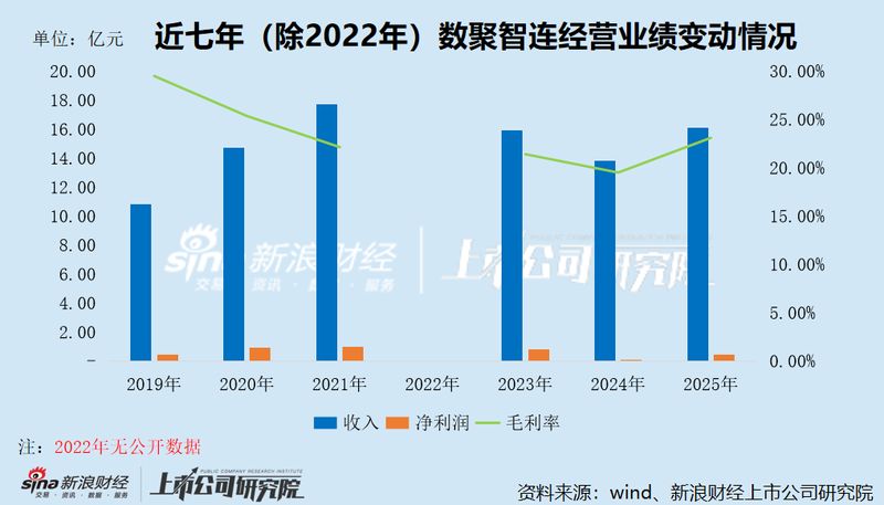  数聚智连港股IPO：买断经销模式的结构性缺陷与财务风险深度剖析 股票财经 数聚智连港股IPO：买断经销模式的结构性缺陷与财务风险深度剖析 股票财经 数聚智连港股IPO：买断经销模式的结构性缺陷与财务风险深度剖析 股票财经 数聚智连港股IPO：买断经销模式的结构性缺陷与财务风险深度剖析 股票财经 数聚智连港股IPO：买断经销模式的结构性缺陷与财务风险深度剖析 股票财经