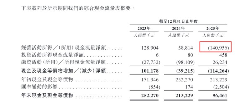  数聚智连港股IPO：买断经销模式的结构性缺陷与财务风险深度剖析 股票财经 数聚智连港股IPO：买断经销模式的结构性缺陷与财务风险深度剖析 股票财经 数聚智连港股IPO：买断经销模式的结构性缺陷与财务风险深度剖析 股票财经 数聚智连港股IPO：买断经销模式的结构性缺陷与财务风险深度剖析 股票财经 数聚智连港股IPO：买断经销模式的结构性缺陷与财务风险深度剖析 股票财经