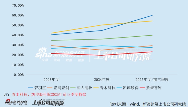  数聚智连港股IPO：买断经销模式的结构性缺陷与财务风险深度剖析 股票财经 数聚智连港股IPO：买断经销模式的结构性缺陷与财务风险深度剖析 股票财经 数聚智连港股IPO：买断经销模式的结构性缺陷与财务风险深度剖析 股票财经 数聚智连港股IPO：买断经销模式的结构性缺陷与财务风险深度剖析 股票财经 数聚智连港股IPO：买断经销模式的结构性缺陷与财务风险深度剖析 股票财经