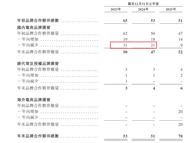  数聚智连港股IPO：买断经销模式的结构性缺陷与财务风险深度剖析 股票财经 数聚智连港股IPO：买断经销模式的结构性缺陷与财务风险深度剖析 股票财经 数聚智连港股IPO：买断经销模式的结构性缺陷与财务风险深度剖析 股票财经 数聚智连港股IPO：买断经销模式的结构性缺陷与财务风险深度剖析 股票财经 数聚智连港股IPO：买断经销模式的结构性缺陷与财务风险深度剖析 股票财经