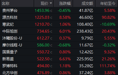  创业板指创多年新高！A股这个周五，让老股民的"周末焦虑症"终于缓解了 股票财经 创业板指创多年新高！A股这个周五，让老股民的"周末焦虑症"终于缓解了 股票财经 创业板指创多年新高！A股这个周五，让老股民的"周末焦虑症"终于缓解了 股票财经 创业板指创多年新高！A股这个周五，让老股民的"周末焦虑症"终于缓解了 股票财经 创业板指创多年新高！A股这个周五，让老股民的"周末焦虑症"终于缓解了 股票财经 创业板指创多年新高！A股这个周五，让老股民的"周末焦虑症"终于缓解了 股票财经 创业板指创多年新高！A股这个周五，让老股民的"周末焦虑症"终于缓解了 股票财经 创业板指创多年新高！A股这个周五，让老股民的"周末焦虑症"终于缓解了 股票财经