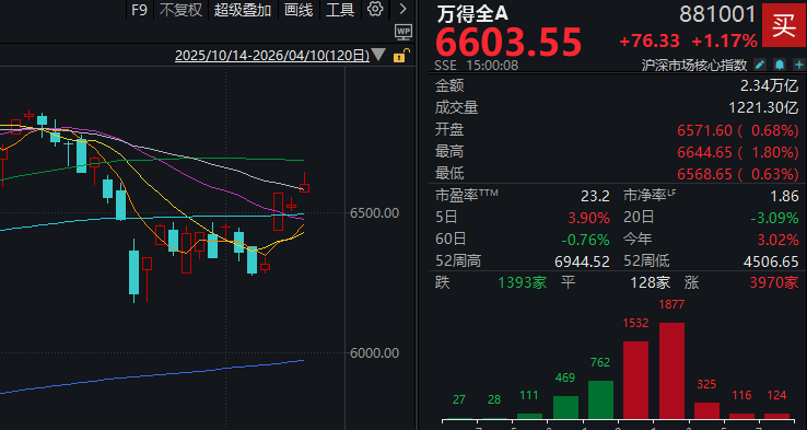  创业板指创多年新高！A股这个周五，让老股民的"周末焦虑症"终于缓解了 股票财经 创业板指创多年新高！A股这个周五，让老股民的"周末焦虑症"终于缓解了 股票财经 创业板指创多年新高！A股这个周五，让老股民的"周末焦虑症"终于缓解了 股票财经 创业板指创多年新高！A股这个周五，让老股民的"周末焦虑症"终于缓解了 股票财经 创业板指创多年新高！A股这个周五，让老股民的"周末焦虑症"终于缓解了 股票财经 创业板指创多年新高！A股这个周五，让老股民的"周末焦虑症"终于缓解了 股票财经 创业板指创多年新高！A股这个周五，让老股民的"周末焦虑症"终于缓解了 股票财经 创业板指创多年新高！A股这个周五，让老股民的"周末焦虑症"终于缓解了 股票财经