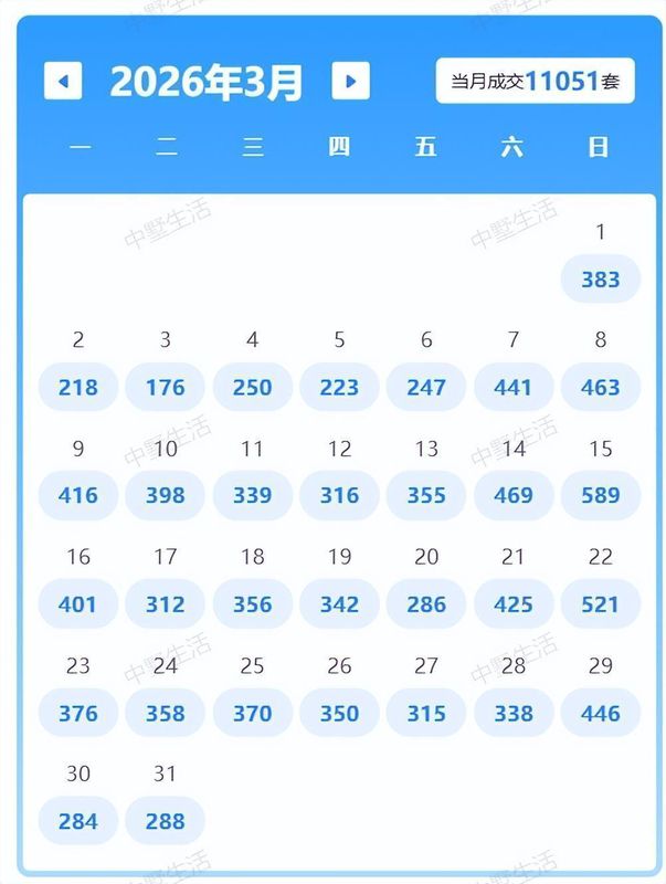 【数据拆解】合肥学区房价格反弹逻辑:三重因素共振下的市场信号 房产家居