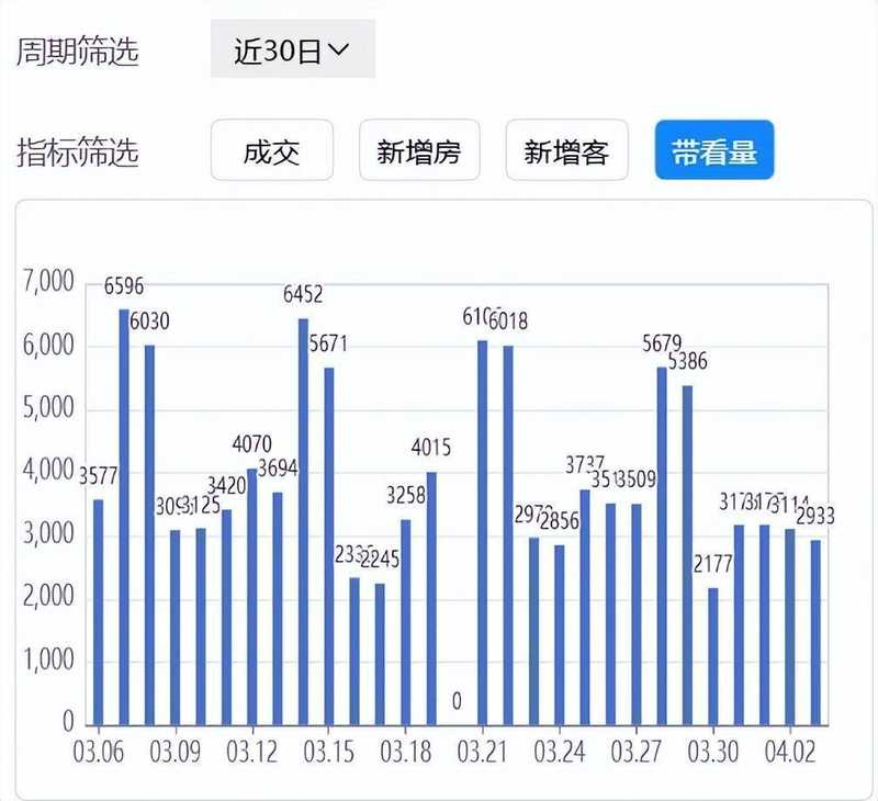 【数据拆解】合肥学区房价格反弹逻辑:三重因素共振下的市场信号 房产家居