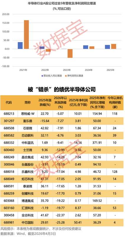 东湖高新2025年报深度解读:营收增长与净利润下滑的财务悖论 股票财经 东湖高新2025年报深度解读:营收增长与净利润下滑的财务悖论 股票财经 东湖高新2025年报深度解读:营收增长与净利润下滑的财务悖论 股票财经