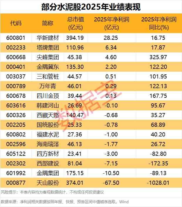 东湖高新2025年报深度解读:营收增长与净利润下滑的财务悖论 股票财经 东湖高新2025年报深度解读:营收增长与净利润下滑的财务悖论 股票财经 东湖高新2025年报深度解读:营收增长与净利润下滑的财务悖论 股票财经