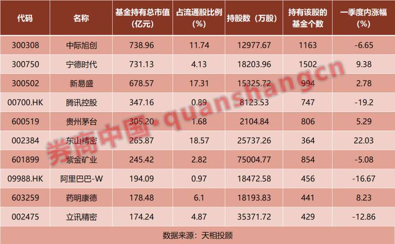 技术视角深度解构:公募基金一季度重仓变局与AI投资新范式 股票财经 技术视角深度解构:公募基金一季度重仓变局与AI投资新范式 股票财经 技术视角深度解构:公募基金一季度重仓变局与AI投资新范式 股票财经