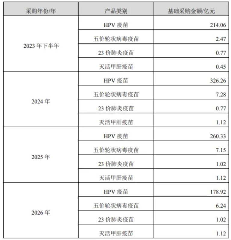  智飞生物战略重构：千亿保底退场背后的商业逻辑深度解构 股票财经 智飞生物战略重构：千亿保底退场背后的商业逻辑深度解构 股票财经 智飞生物战略重构：千亿保底退场背后的商业逻辑深度解构 股票财经