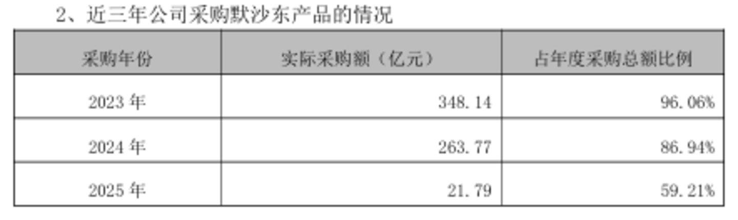  智飞生物战略重构：千亿保底退场背后的商业逻辑深度解构 股票财经 智飞生物战略重构：千亿保底退场背后的商业逻辑深度解构 股票财经 智飞生物战略重构：千亿保底退场背后的商业逻辑深度解构 股票财经