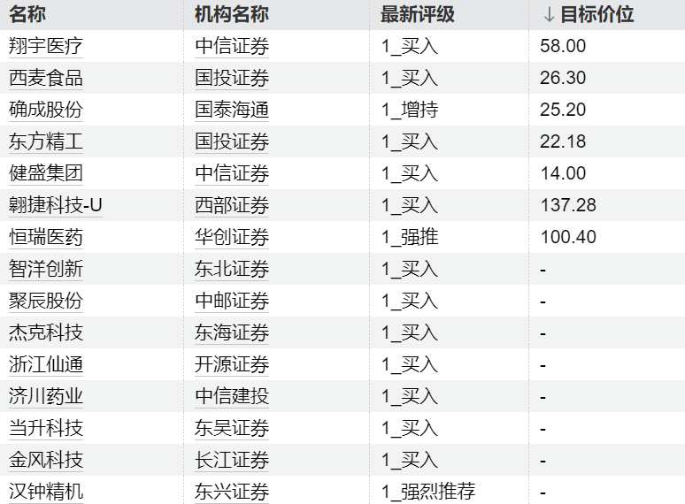 政治局会议定调经济新局:五大维度解读宏观政策走向 股票财经 政治局会议定调经济新局:五大维度解读宏观政策走向 股票财经