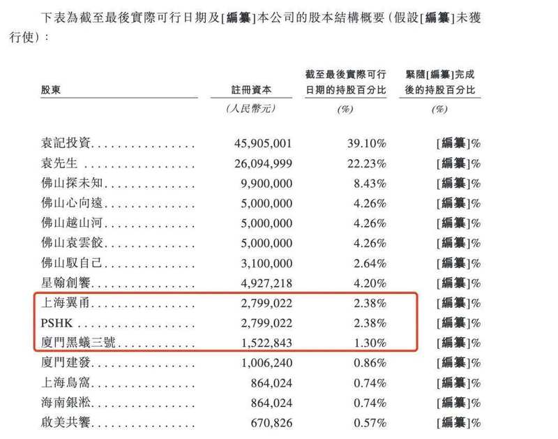  穿透袁记食品IPO五问：监管逻辑、投资图谱与合规盲区深度拆解 股票财经 穿透袁记食品IPO五问：监管逻辑、投资图谱与合规盲区深度拆解 股票财经 穿透袁记食品IPO五问：监管逻辑、投资图谱与合规盲区深度拆解 股票财经 穿透袁记食品IPO五问：监管逻辑、投资图谱与合规盲区深度拆解 股票财经